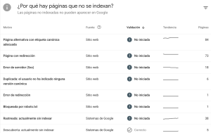 Indexación-de-páginas-google-search-console