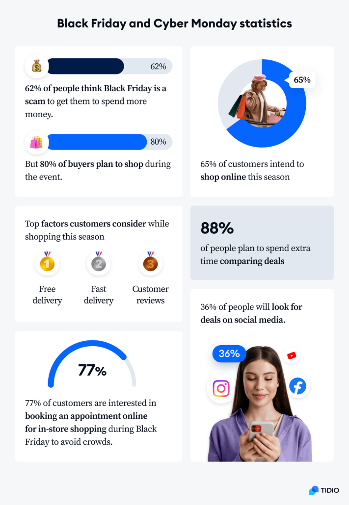 Estadisticas black frady y cyber monday