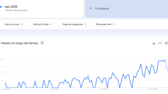 rediseñar web para mejorar trafico