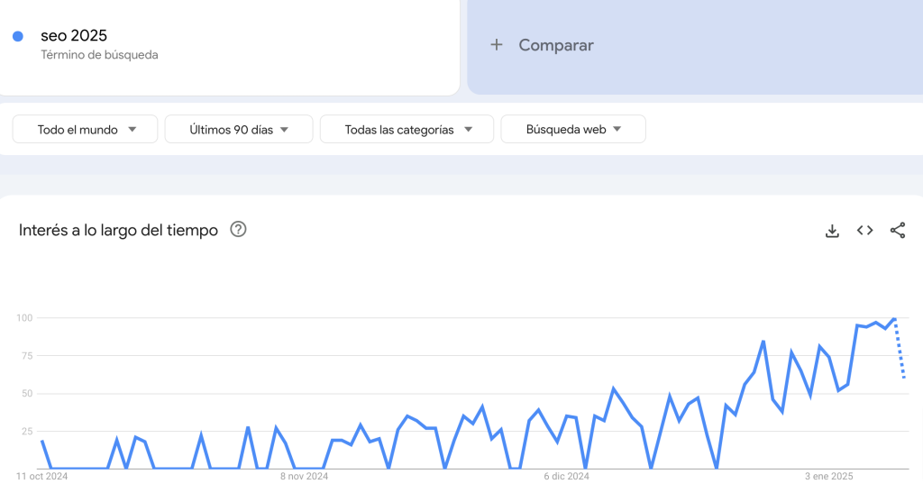 rediseñar web para mejorar trafico