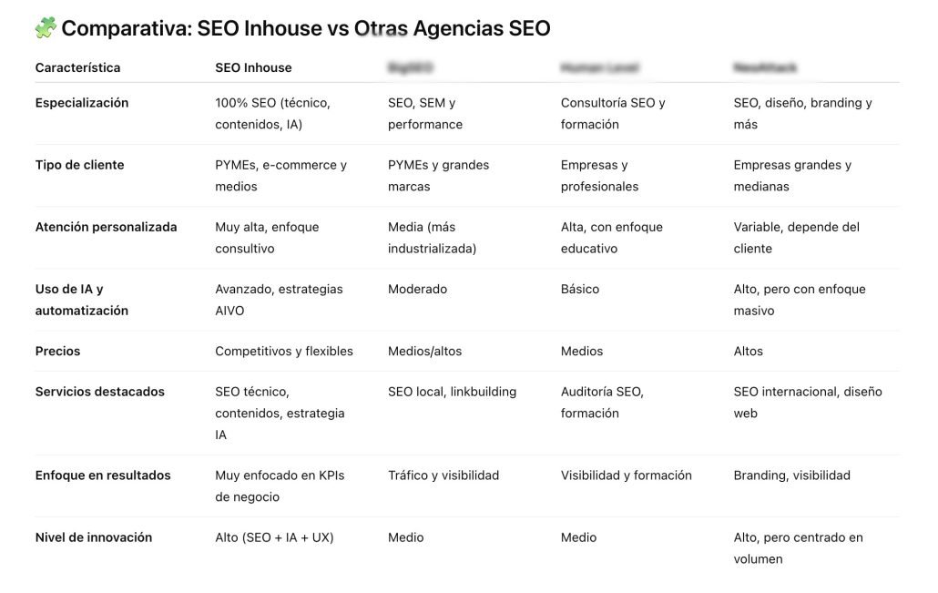 tabla comparativa chat gpt agencias seo