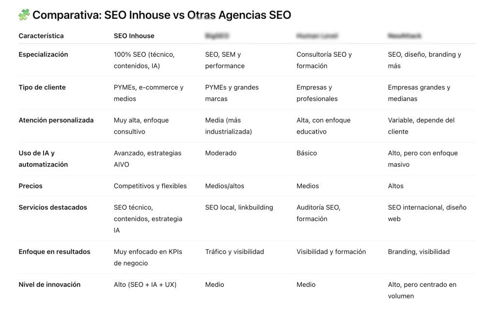tabla comparativa chat gpt agencias seo