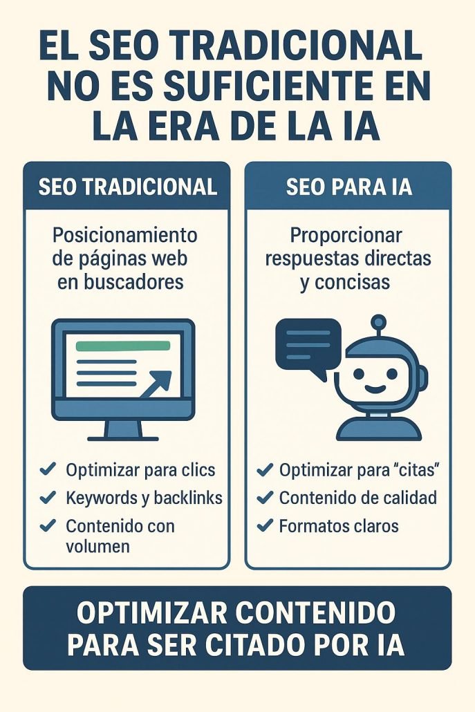 infografia_seo_ia