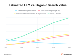 creciemiento-trafico-ia-versus-trafico-organico