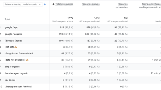 Chat GPT fuente de tráfico en ecommerce